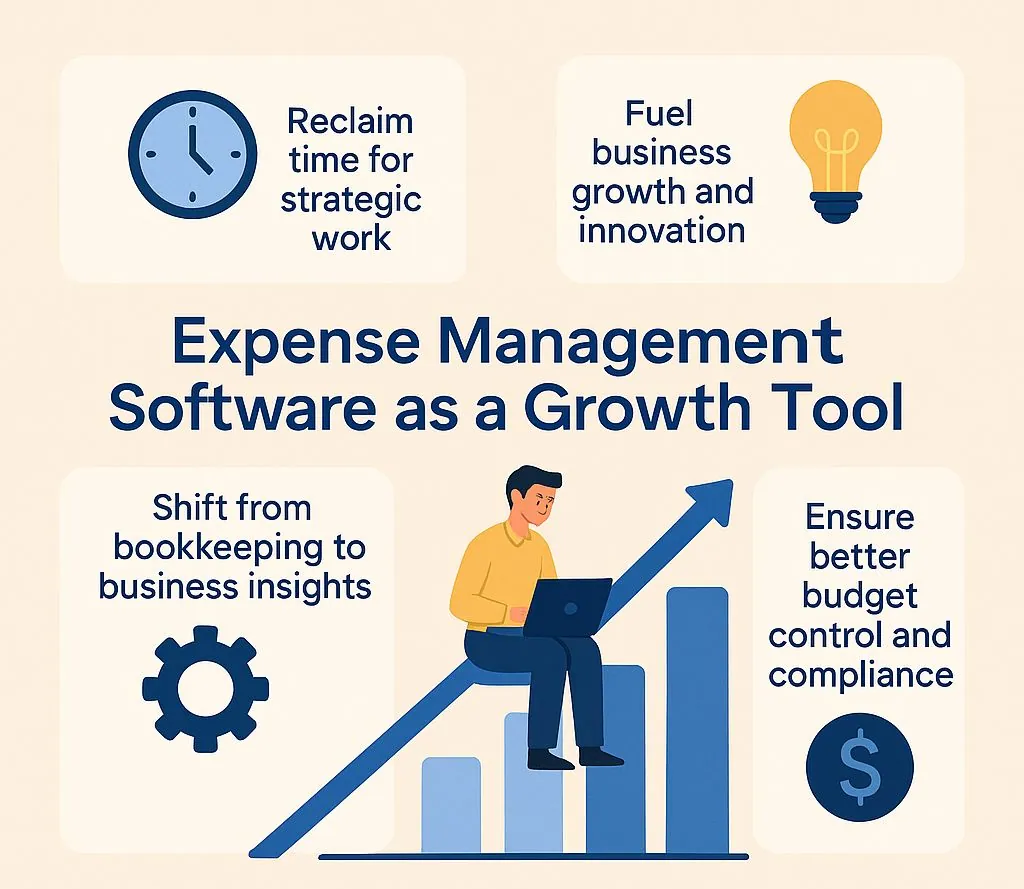 Infographic showing how expense software drives small business growth and insights