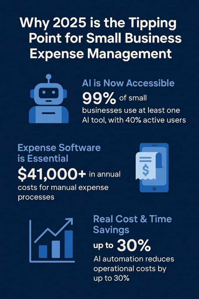 Infographic on 2025 small business expense trends
