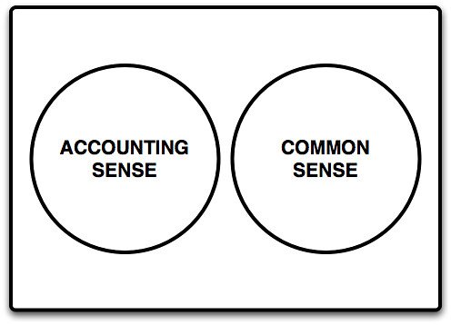 Accounts payables automation
