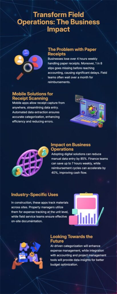 Transform Field Operations The Business Impact