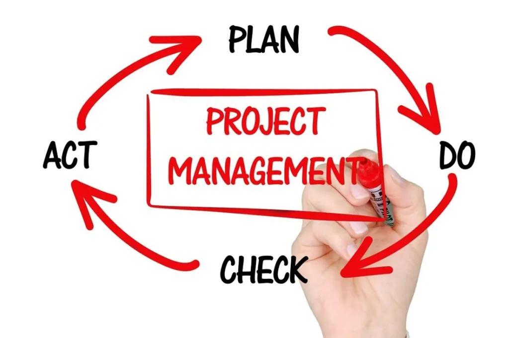Project management cycle with plan do check act