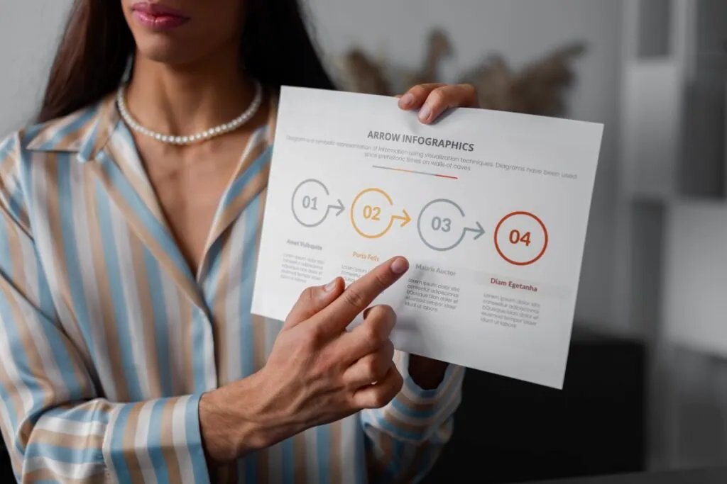 Woman pointing at an infographic sheet with arrows