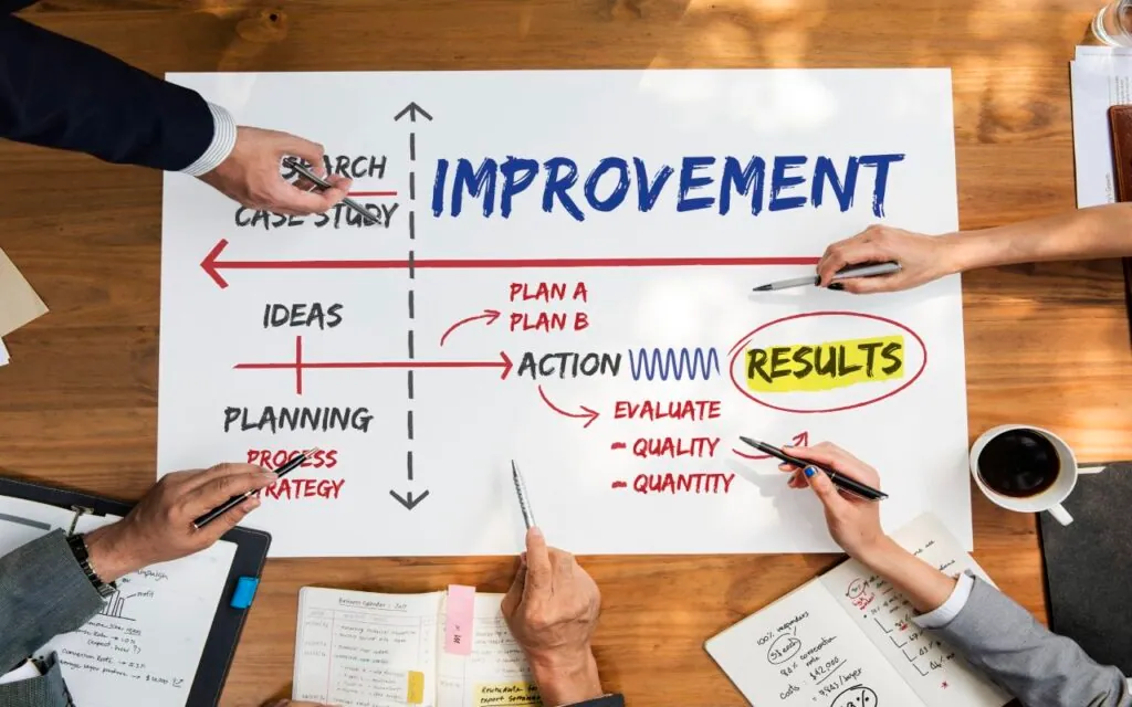 Team collaborating on a project improvement plan