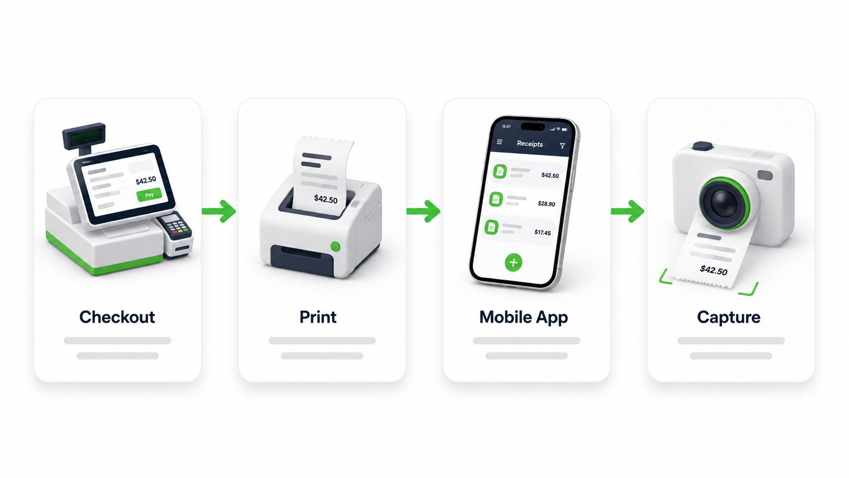 Four steps to get an itemized receipt: ask at checkout, reprint the folio, pull it from the app, capture it digitally