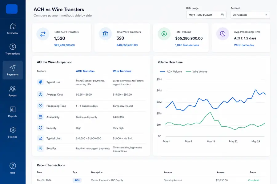 Clean SaaS dashboard illustration for ach vs wire transfer, modern flat UI style, brand blue accents