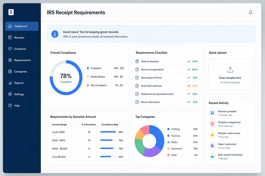 Clean SaaS dashboard illustration for irs receipt requirements, modern flat UI style, brand blue accents