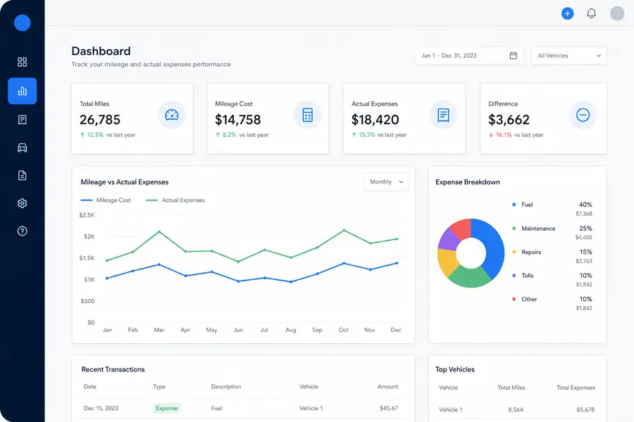 Clean SaaS dashboard illustration for mileage vs actual expenses, modern flat UI style, brand blue accents