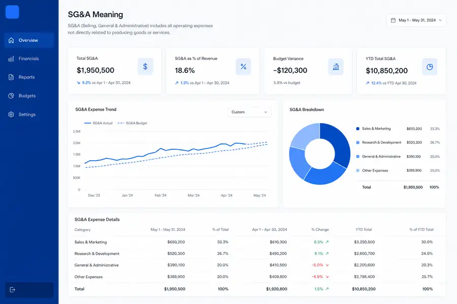 Clean SaaS dashboard illustration for sg&a meaning, modern flat UI style, brand blue accents